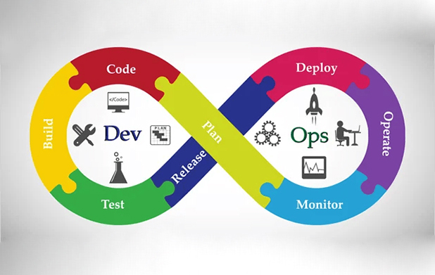 DevOps Partner for Streamlined IT Operations